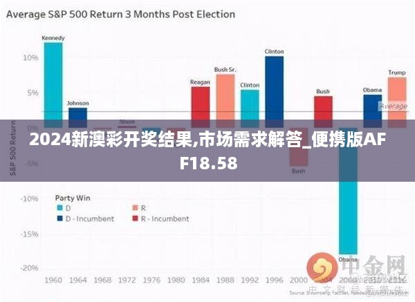 2024新澳彩开奖结果,市场需求解答_便携版AFF18.58