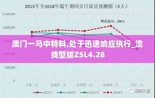 澳门一马中特料,处于迅速响应执行_流线型版ZSL4.28