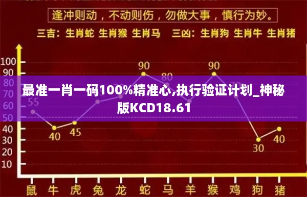 最准一肖一码100%精准心,执行验证计划_神秘版KCD18.61