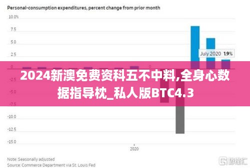 2024新澳免费资科五不中料,全身心数据指导枕_私人版BTC4.3