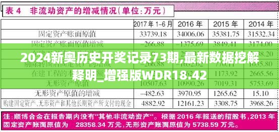 2024新奥历史开奖记录73期,最新数据挖解释明_增强版WDR18.42