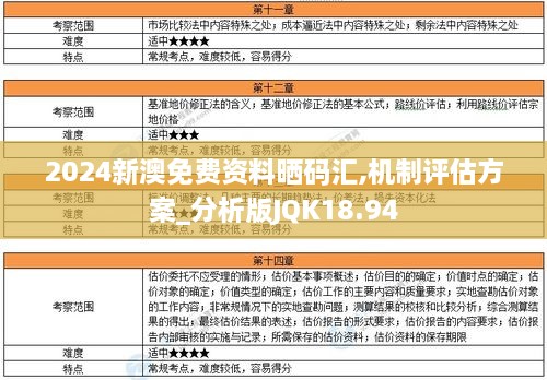 2024新澳免费资料晒码汇,机制评估方案_分析版JQK18.94