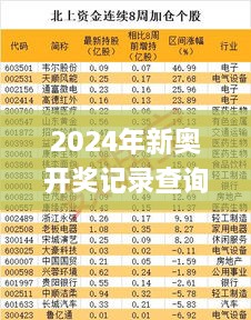 2024年新奥开奖记录查询,科技成果解析_特色版AUK4.58