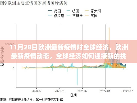 欧洲最新疫情动态及其对全球经济的新挑战解析（深度分析）