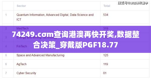 74249.cσm查询港澳再快开奖,数据整合决策_穿戴版PGF18.77