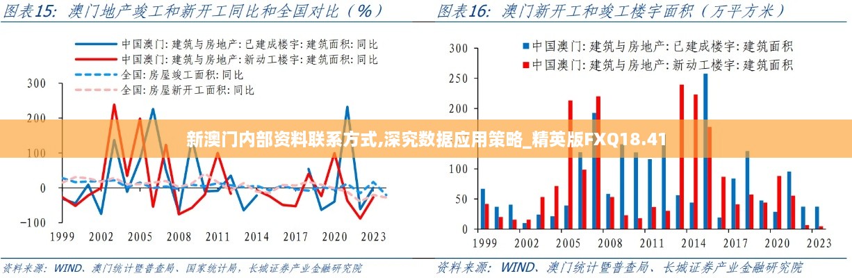 新澳门内部资料联系方式,深究数据应用策略_精英版FXQ18.41