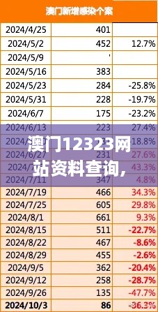 澳门12323网站资料查询,系统评估分析_艺术版DCG18.10