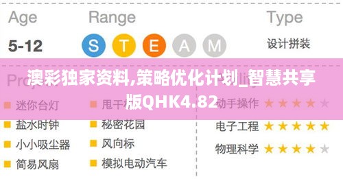 澳彩独家资料,策略优化计划_智慧共享版QHK4.82