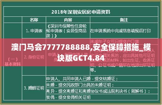 澳门马会7777788888,安全保障措施_模块版GCT4.84