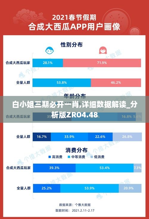 白小姐三期必开一肖,详细数据解读_分析版ZRO4.48