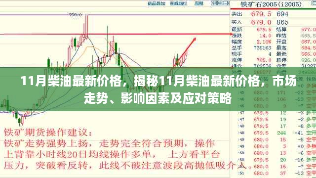 揭秘11月柴油最新价格走势，市场趋势、影响因素与应对策略分析