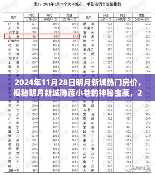 揭秘明月新城隐藏小巷的神秘宝藏，2024年热门房价与特色小店的独特魅力