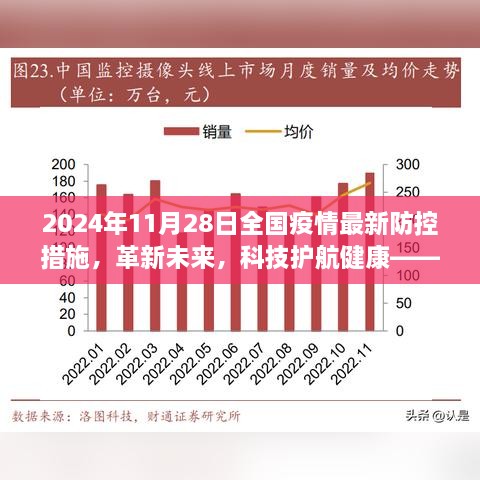 揭秘智能防疫先锋系统，科技引领全国疫情防控进入新时代，未来防控措施革新展望（2024年11月28日）