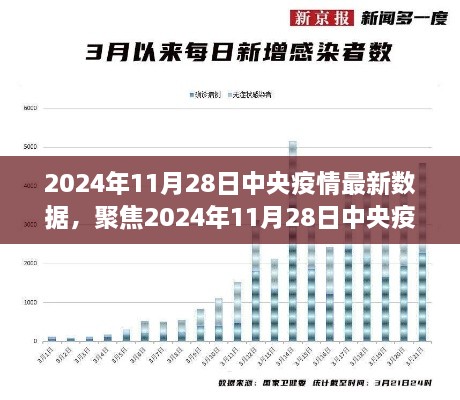 聚焦中央疫情数据，洞悉疫情防控新形势，2024年11月28日最新报告发布