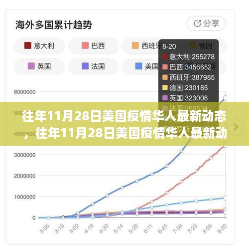 逆境中的坚守与希望，美国疫情下华人动态回顾与最新报道