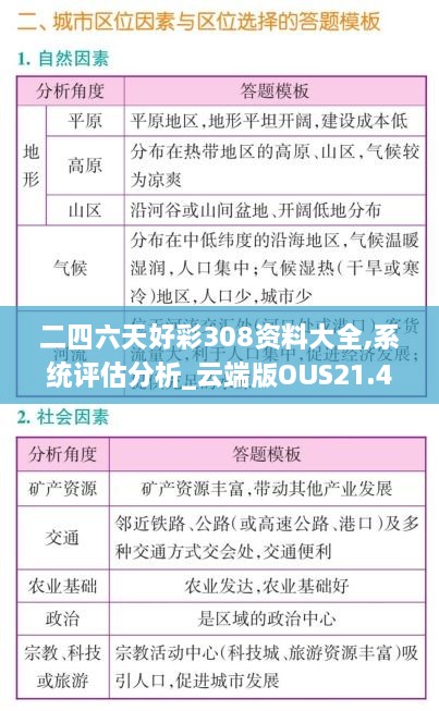 二四六天好彩308资料大全,系统评估分析_云端版OUS21.414