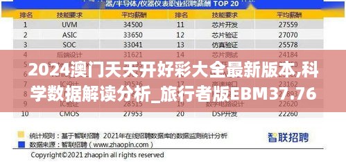 2024澳门天天开好彩大全最新版本,科学数据解读分析_旅行者版EBM37.767