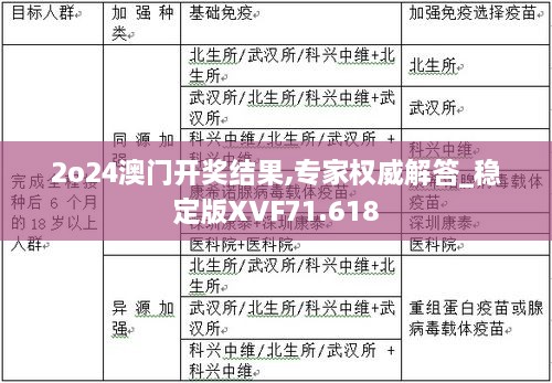 2o24澳门开奖结果,专家权威解答_稳定版XVF71.618