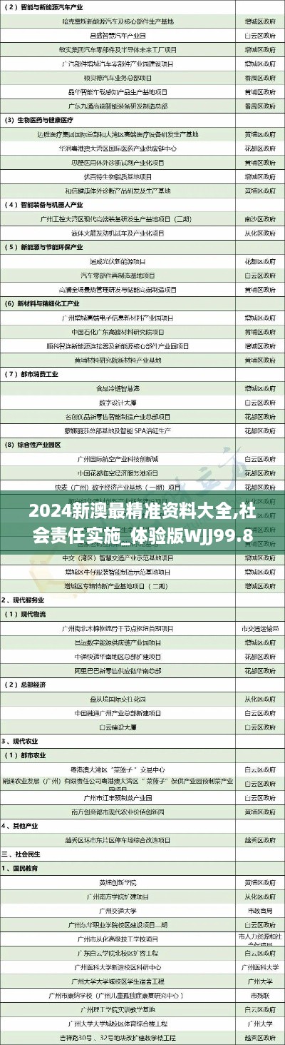 2024新澳最精准资料大全,社会责任实施_体验版WJJ99.844