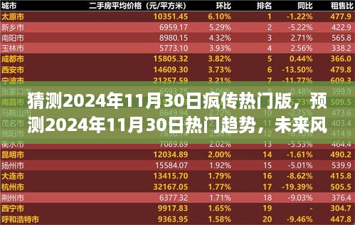 揭秘未来风潮，预测2024年11月30日热门趋势与疯传热门版轮廓揭晓