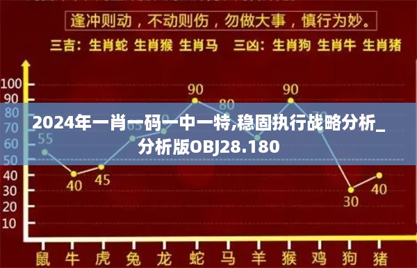 2024年一肖一码一中一特,稳固执行战略分析_分析版OBJ28.180