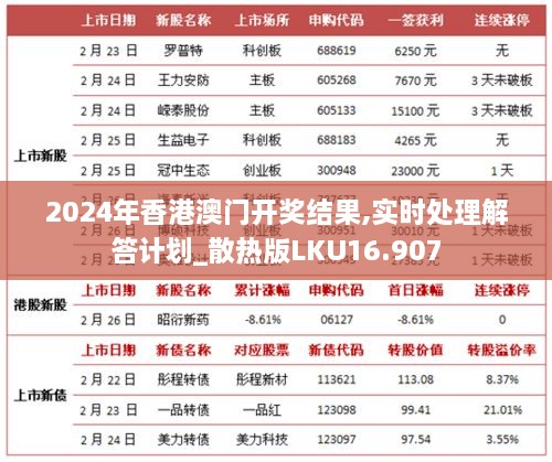 2024年香港澳门开奖结果,实时处理解答计划_散热版LKU16.907