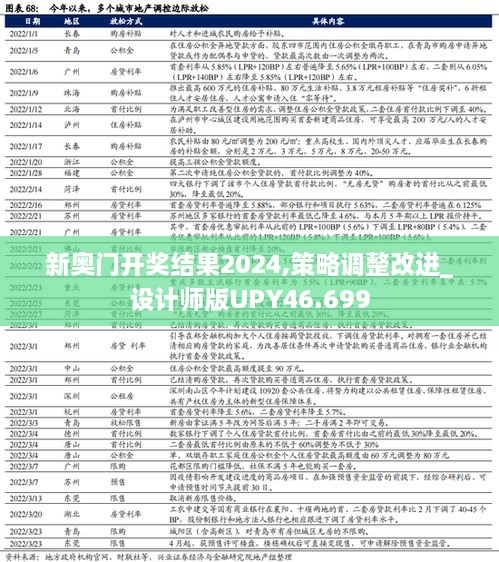 新奥门开奖结果2024,策略调整改进_设计师版UPY46.699