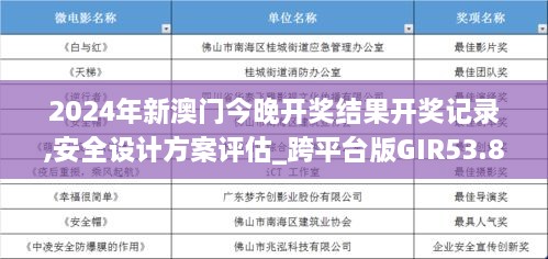 2024年新澳门今晚开奖结果开奖记录,安全设计方案评估_跨平台版GIR53.894