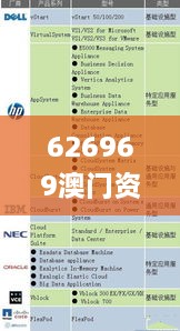 626969澳门资料大全版,数据整合解析计划_无限版TJX85.355