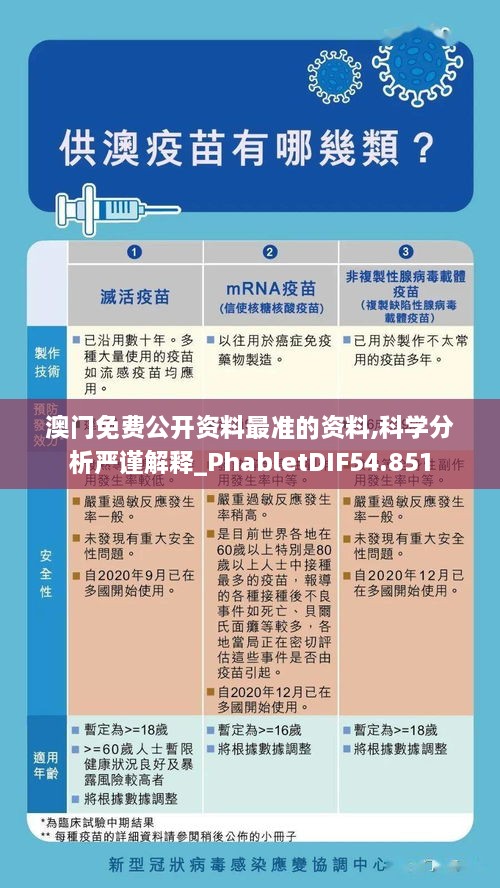 澳门免费公开资料最准的资料,科学分析严谨解释_PhabletDIF54.851