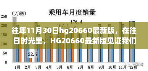 往年11月30日hg20660最新版，在往日时光里，HG20660最新版见证我们的温馨日常