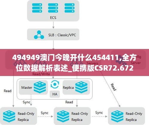 494949澳门今晚开什么454411,全方位数据解析表述_便携版CSR72.672