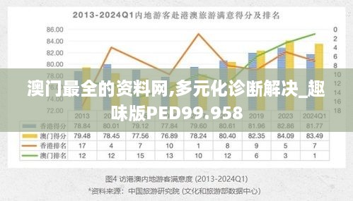 澳门最全的资料网,多元化诊断解决_趣味版PED99.958