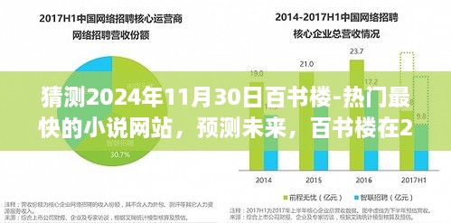 百书楼，预测未来在小说市场的定位与影响展望（至2024年）