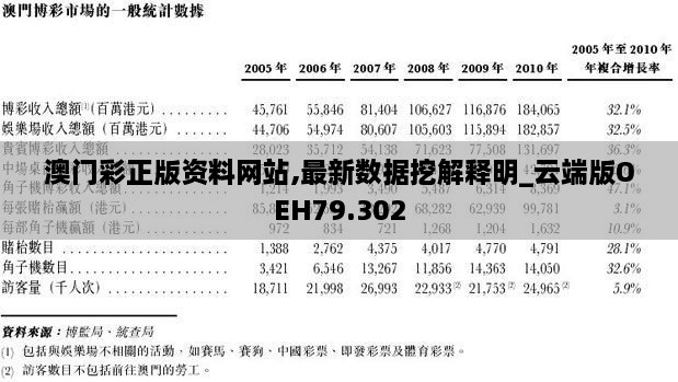 澳门彩正版资料网站,最新数据挖解释明_云端版OEH79.302