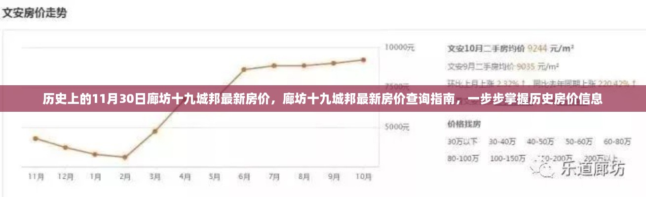 廊坊十九城邦历史房价解析与最新房价查询指南