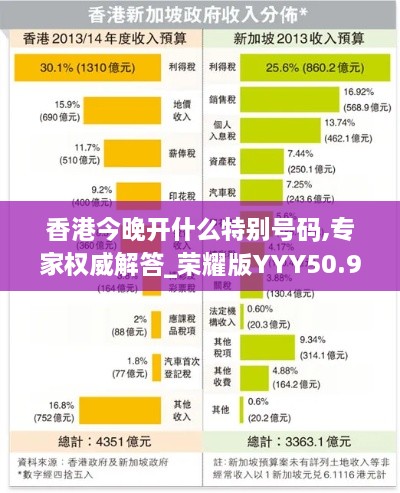 香港今晚开什么特别号码,专家权威解答_荣耀版YYY50.963