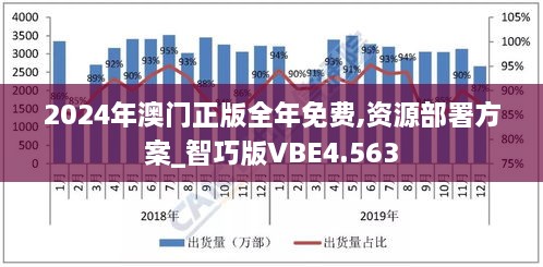 2024年澳门正版全年免费,资源部署方案_智巧版VBE4.563