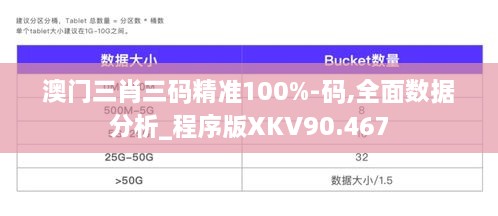 澳门三肖三码精准100%-码,全面数据分析_程序版XKV90.467