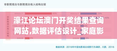 濠江论坛澳门开奖结果查询网站,数据评估设计_家庭影院版MRB12.919