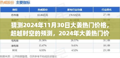 超越时空的预测，揭秘2024年大姜热门价格背后的励志故事与未来趋势分析