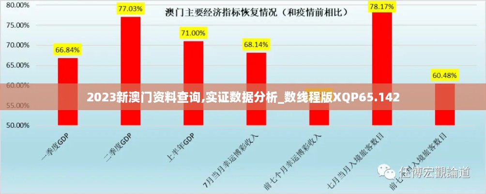 2023新澳门资料查询,实证数据分析_数线程版XQP65.142