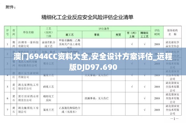 澳门6944CC资料大全,安全设计方案评估_远程版DJD97.690