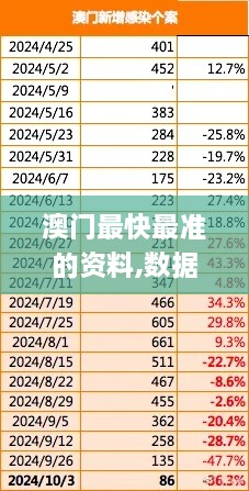 澳门最快最准的资料,数据详解说明_父母版KLA30.813