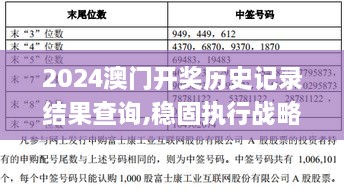 2024澳门开奖历史记录结果查询,稳固执行战略分析_丰富版EEH68.487