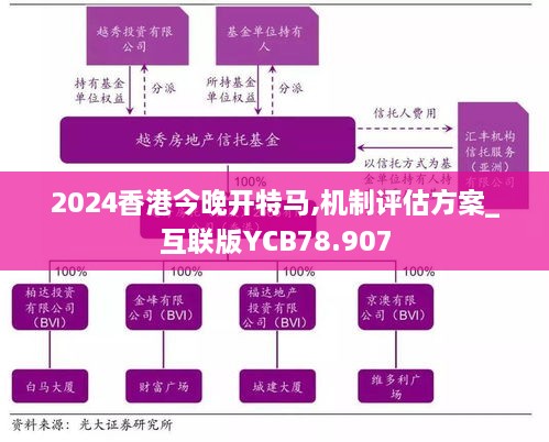 2024香港今晚开特马,机制评估方案_互联版YCB78.907