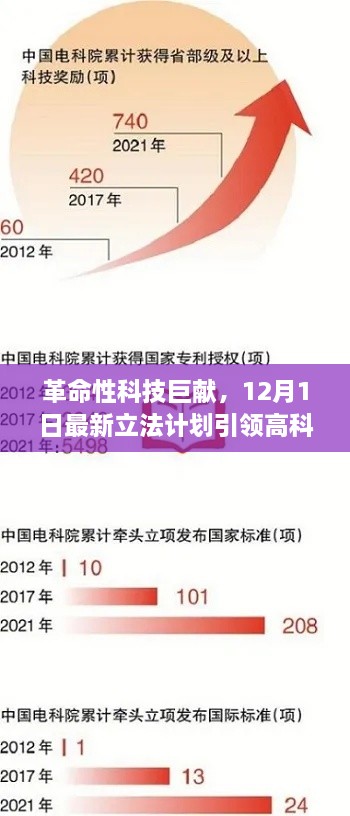 革命性科技巨献引领未来，最新立法计划开启高科技产品新纪元