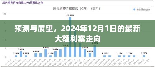 预测与展望，最新大额利率走向分析（2024年）