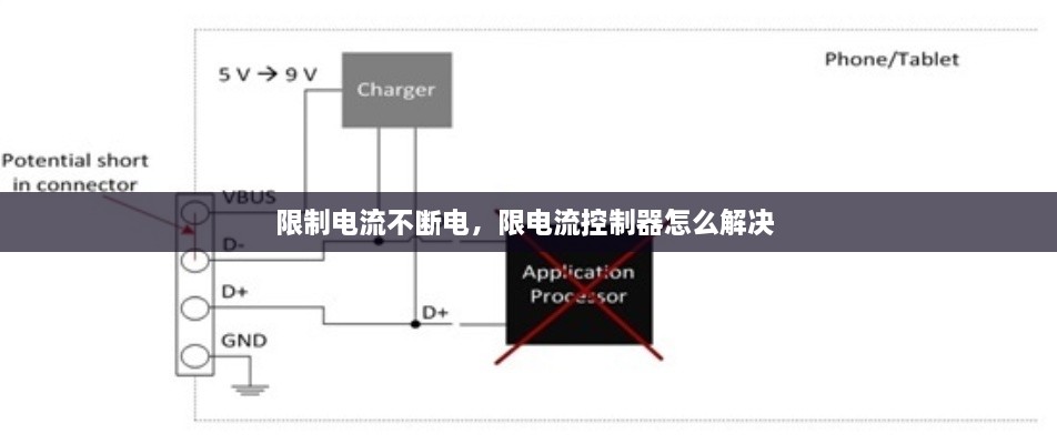 限制电流不断电，限电流控制器怎么解决 