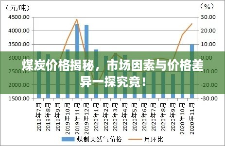 煤炭价格揭秘，市场因素与价格差异一探究竟！